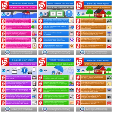 Hurricane weather risk hazard 5 things evacuation plan
